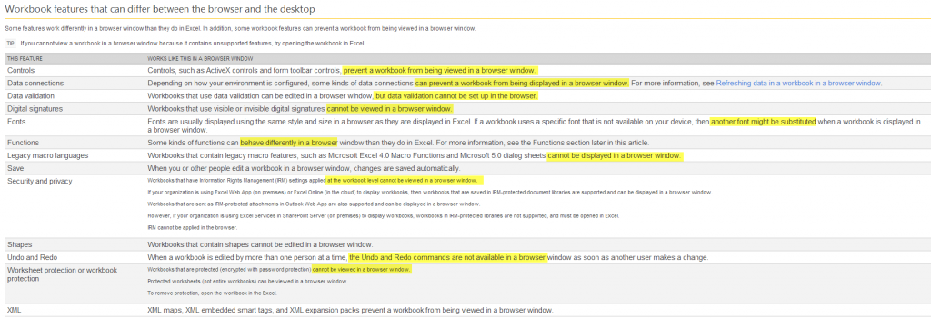 Workblook features that differ between browser and desktop